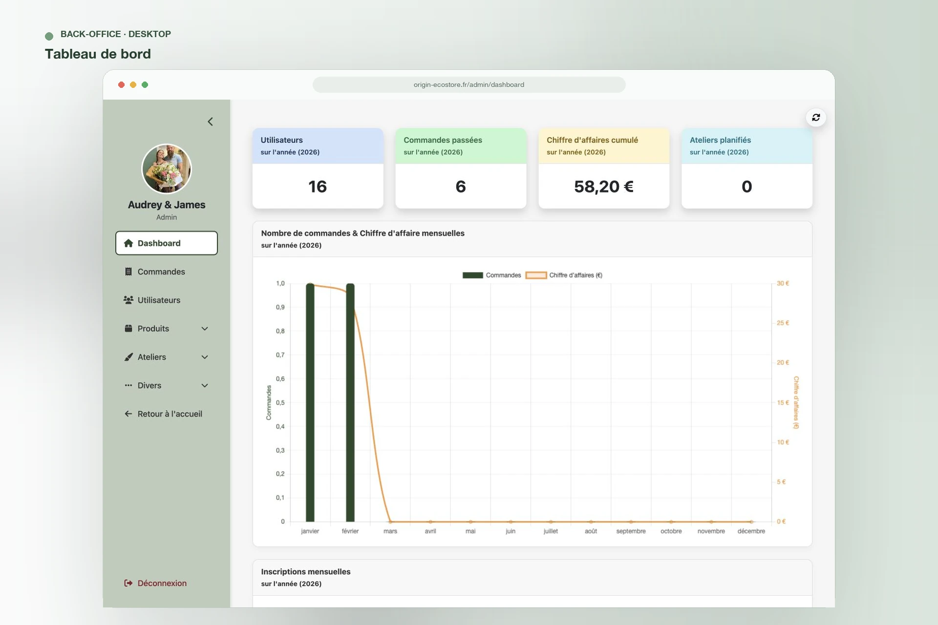 Origin Ecostore — tableau de bord du back-office