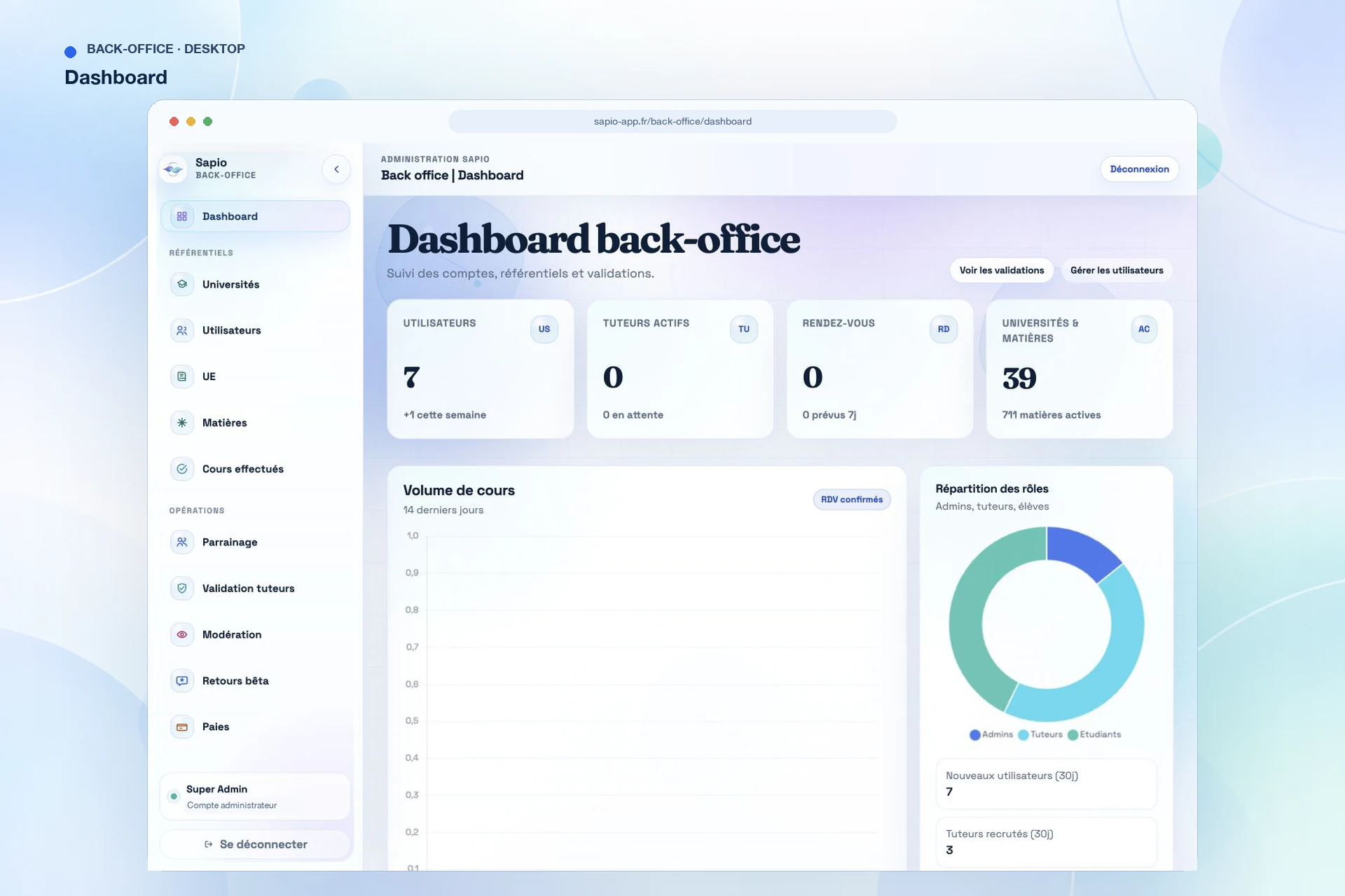 Sapio — tableau de bord du back-office