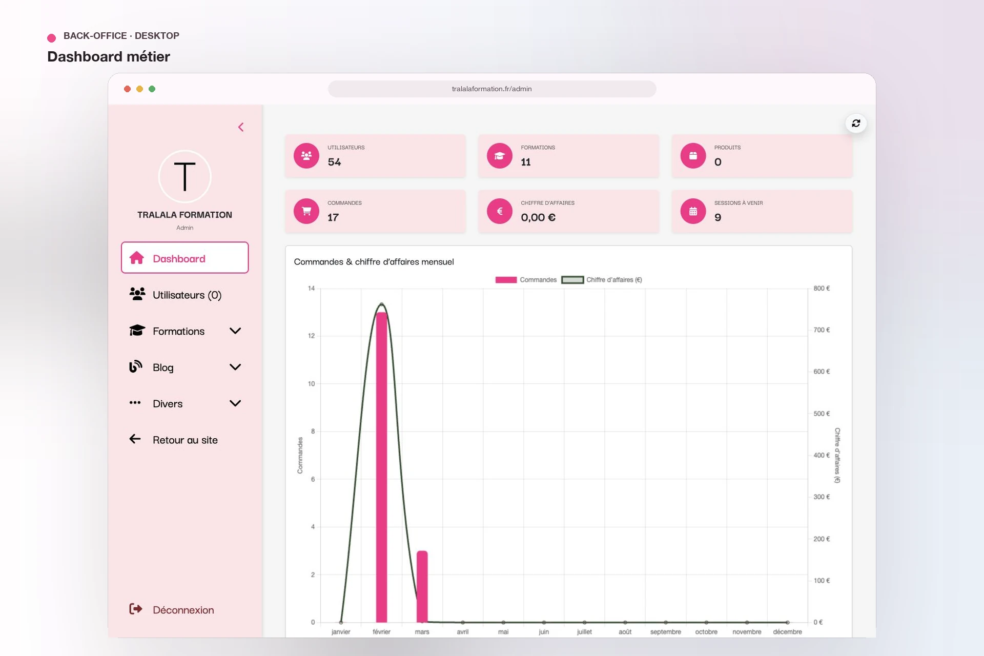 Tralala Formation — tableau de bord du back-office