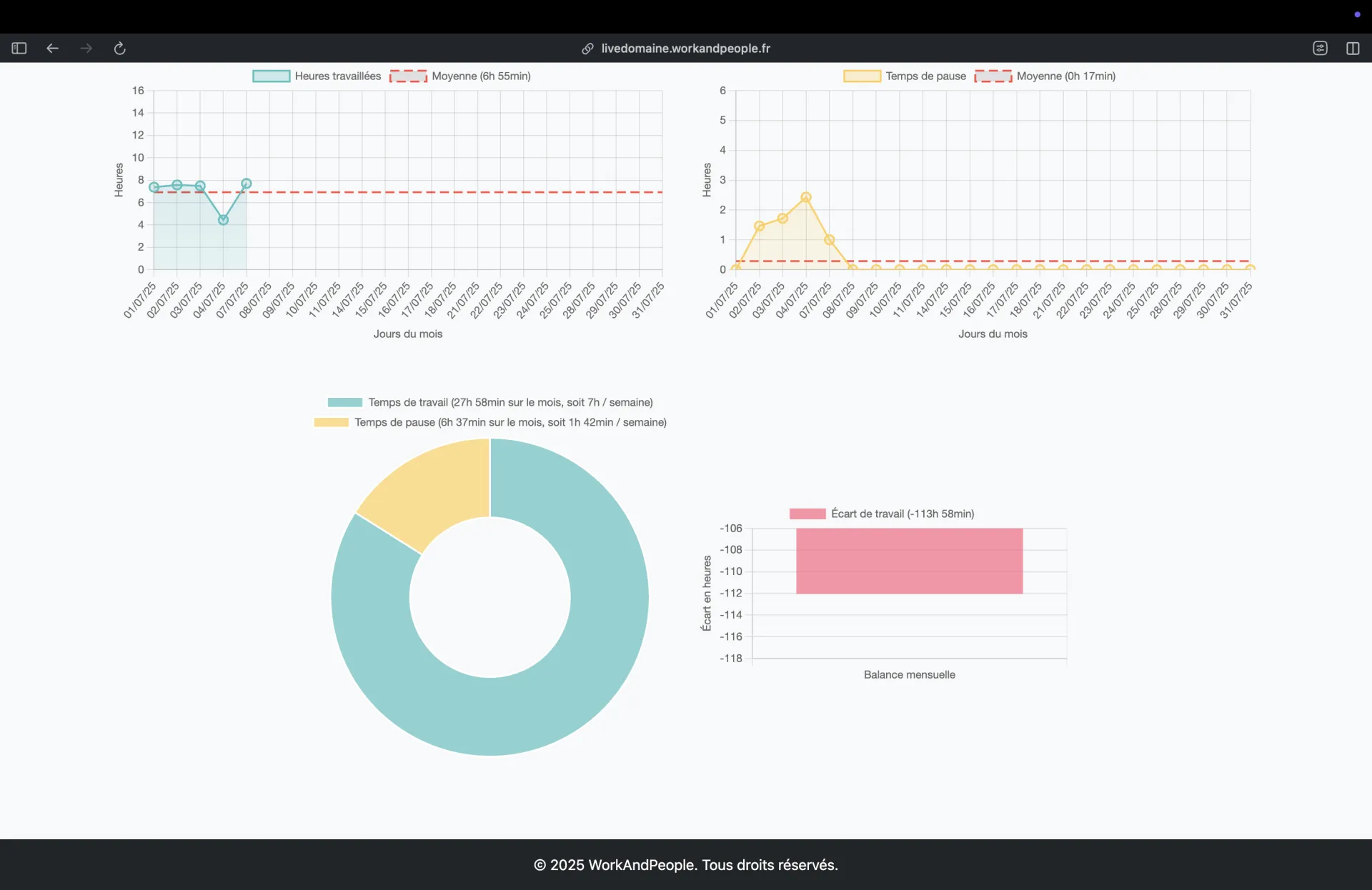 Live Domain capture 4